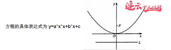 编程结合高等数学，解答“直线方程y=kx+b”作为家长的你学会了吗？「济南少儿编程 - 山东少儿编程 - 少儿编程」济南机器人编程 - 山东机器人编程 - 机器人编程（山东少儿无人机编程培训学校）(图10)