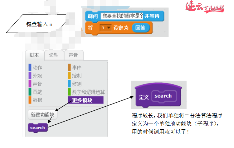 初中同学都要学习的算法知识：二分法「机器人编程 - 济南机器人编程 - 山东机器人编程」山东首个少儿无人机编程教育机构(图7)