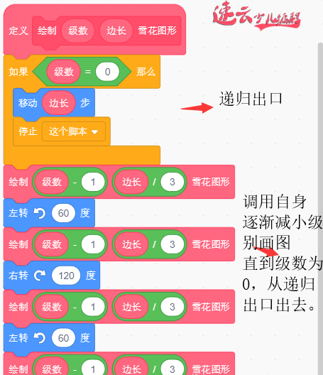 编程的核心思想：递归！学了他，参加信息学竞赛妥妥的！「机器人编程 - 济南机器人编程 - 山东机器人编程」(图6)