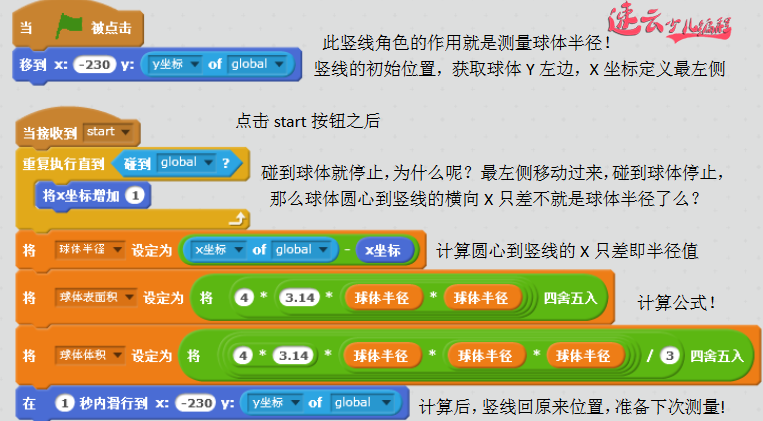 初中必修编程课，编程测算球体半径、表面积、体积「济南少儿编程 - 山东少儿编程 - 少儿编程」济南机器人编程 - 山东机器人编程(图11)