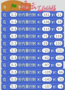 编程模拟天文学运动，你的孩子会做吗？「济南机器人编程_山东机器人编程」(图4)