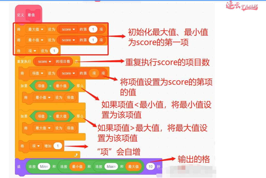 编程解决数学题“求最大值、最小值、平均值”，保证你的孩子看了也会「山东少儿编程_济南少儿编程」(图2)