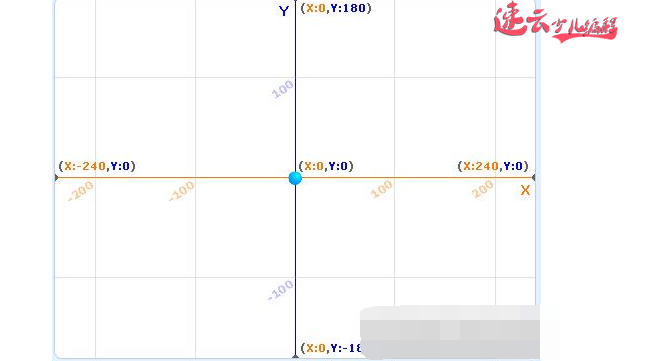 济南少儿编程：Scratch编程之坐标轴，一年级孩子学坐标轴！~山东少儿编程~少儿编程(图2)