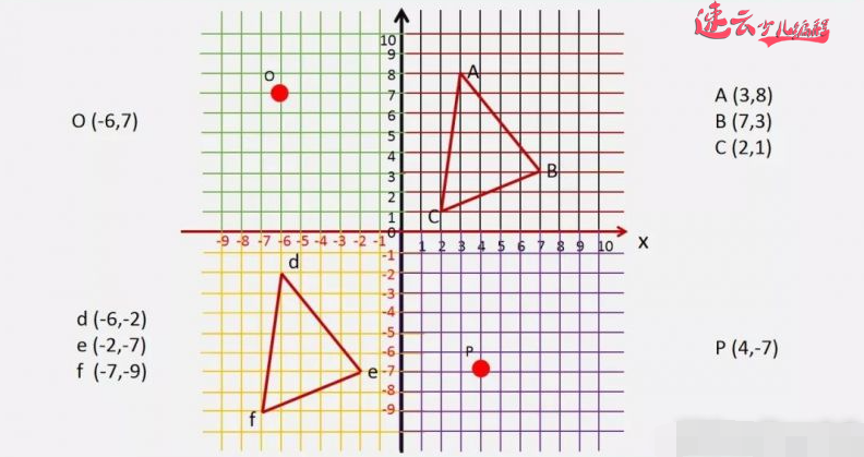 济南少儿编程：Scratch图形化编程学习内容~坐标~角度~负数！~山东少儿编程~少儿编程(图11)