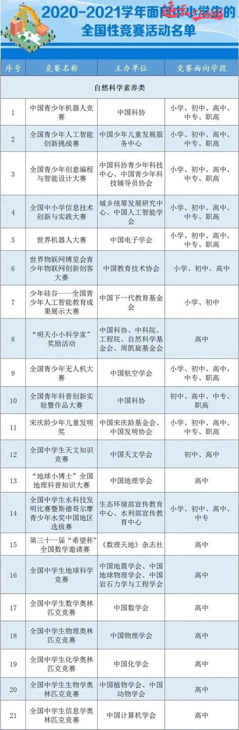 小云为您解读孩子学习编程都有哪些优势？国家政策对于学习编程有哪些助力！？(图2)