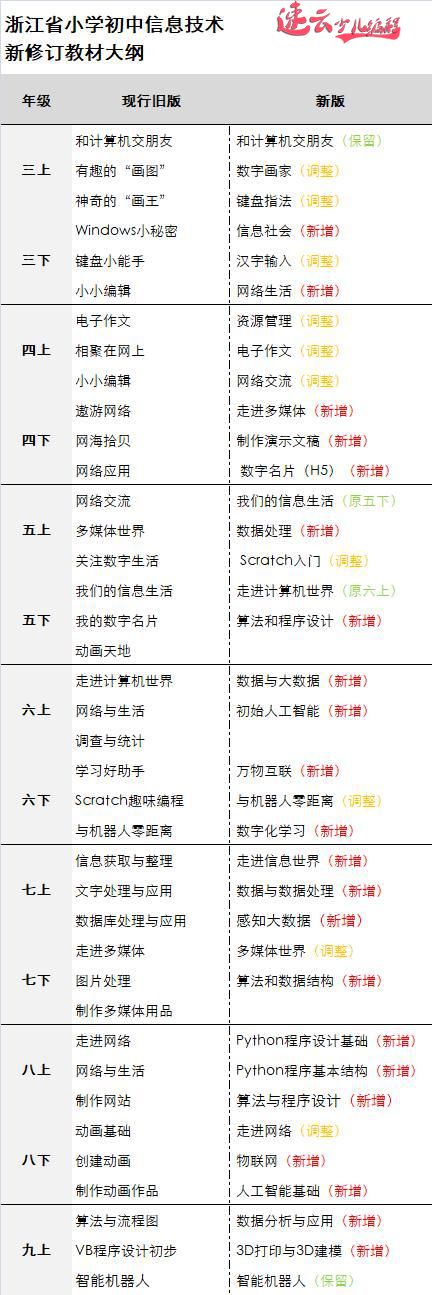 小云为您解读孩子学习编程都有哪些优势？国家政策对于学习编程有哪些助力！？(图6)