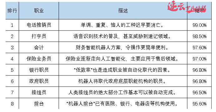 孩子从小学习编程到底有什么用！是为了以后让孩子升学还是做程序员！(图12)