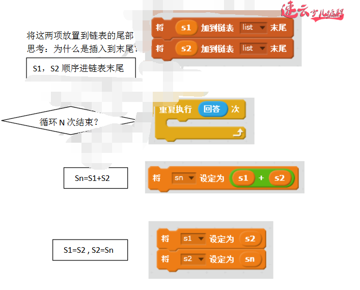 六年级（人教版）斐波那契数列 - 编程巧解小学题，你的孩子学会了吗「济南机器人编程_山东机器人编程_机器人编程」济南少儿编程(图7)