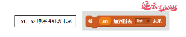 六年级（人教版）斐波那契数列 - 编程巧解小学题，你的孩子学会了吗「济南机器人编程_山东机器人编程_机器人编程」济南少儿编程(图8)