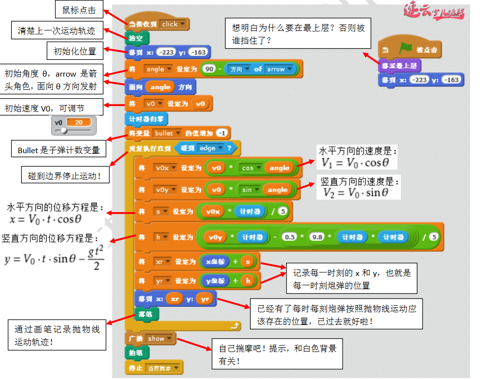 孩子爱玩游戏怎么办？玩游戏不如让孩子去做自己的游戏！你说呢「济南机器人编程 - 山东机器人编程 - 机器人编程」济南少儿编程(图7)