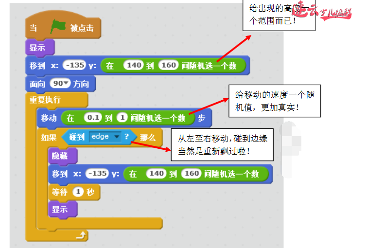 孩子们爱玩的深海大战，速云小同学们都会自己做！「济南机器人编程_山东机器人编程_机器人编程」济南少儿编程(图5)