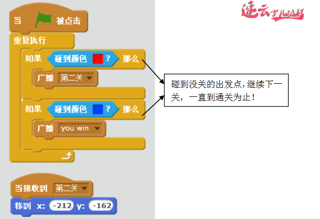 二年级的同学就能做的"跑酷闯关"游戏，你还在担心孩子玩游戏吗？玩游戏不如让孩子做游戏「济南少儿编程_山东少儿编程_少儿编程」(图10)