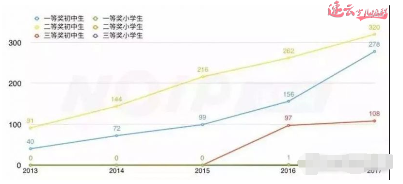 能拉开孩子之间距离的「不是智商，而是家长的选择！」山东少儿无人机编程教育机构(图7)