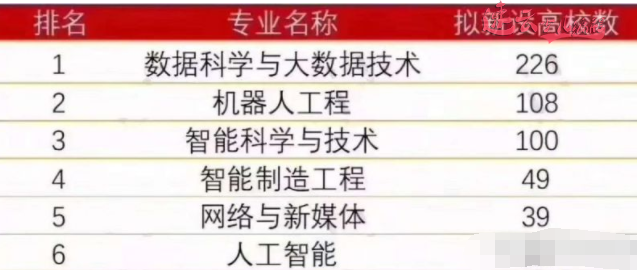 孩子在十年后必须要懂得的事情，但是知道的父母却不足1%『山东少儿无人机编程』济南少儿编程(图19)