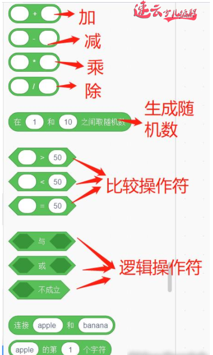 济南机器人编程：程序设计的基本概念！~山东机器人编程~机器人编程(图7)