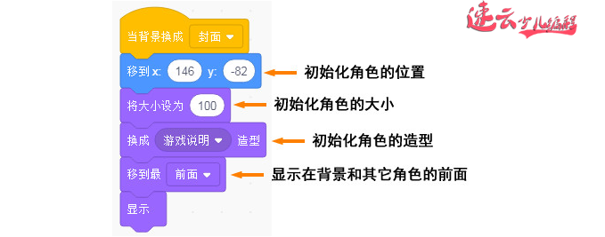 济南少儿编程培训：Scratch少儿编程竞赛获奖作品“古诗拼图”！~山东少儿编程~少儿编程(图6)