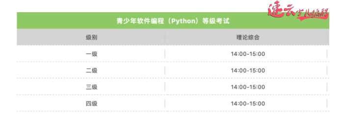 济南少儿编程：全国青少年编程等级考试报名开始，截至6月7日！学生快联系老师报名！~山东少儿编程~少儿编程(图4)