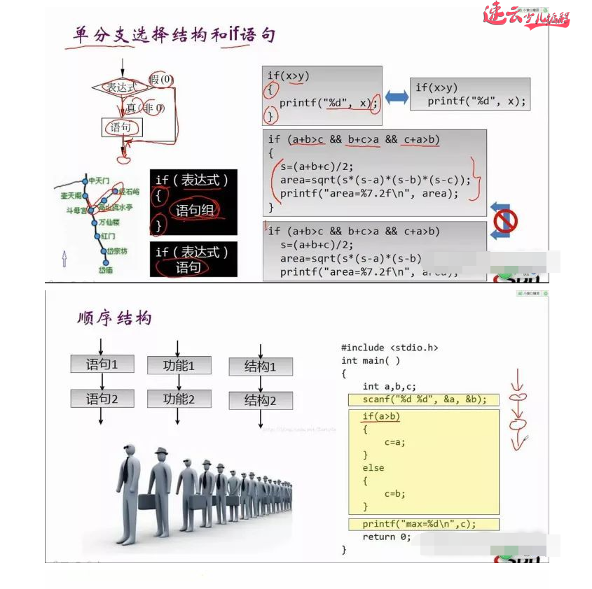 济南机器人编程：青少年学习编程到底有多难？很难吗？~山东机器人编程~机器人编程(图12)